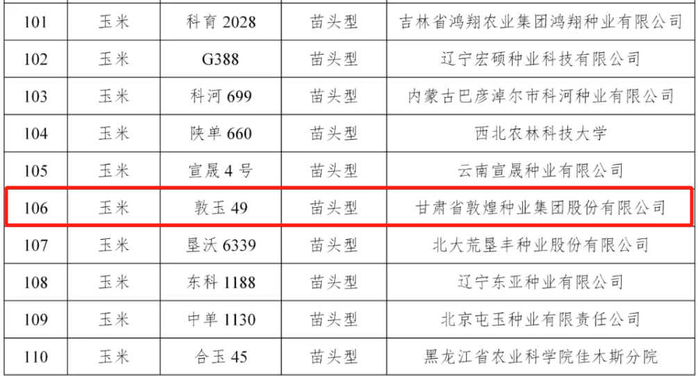 擬入選326個(gè)！全國(guó)農(nóng)技中心發(fā)布2025年國(guó)家農(nóng)作物優(yōu)良品種推廣目錄