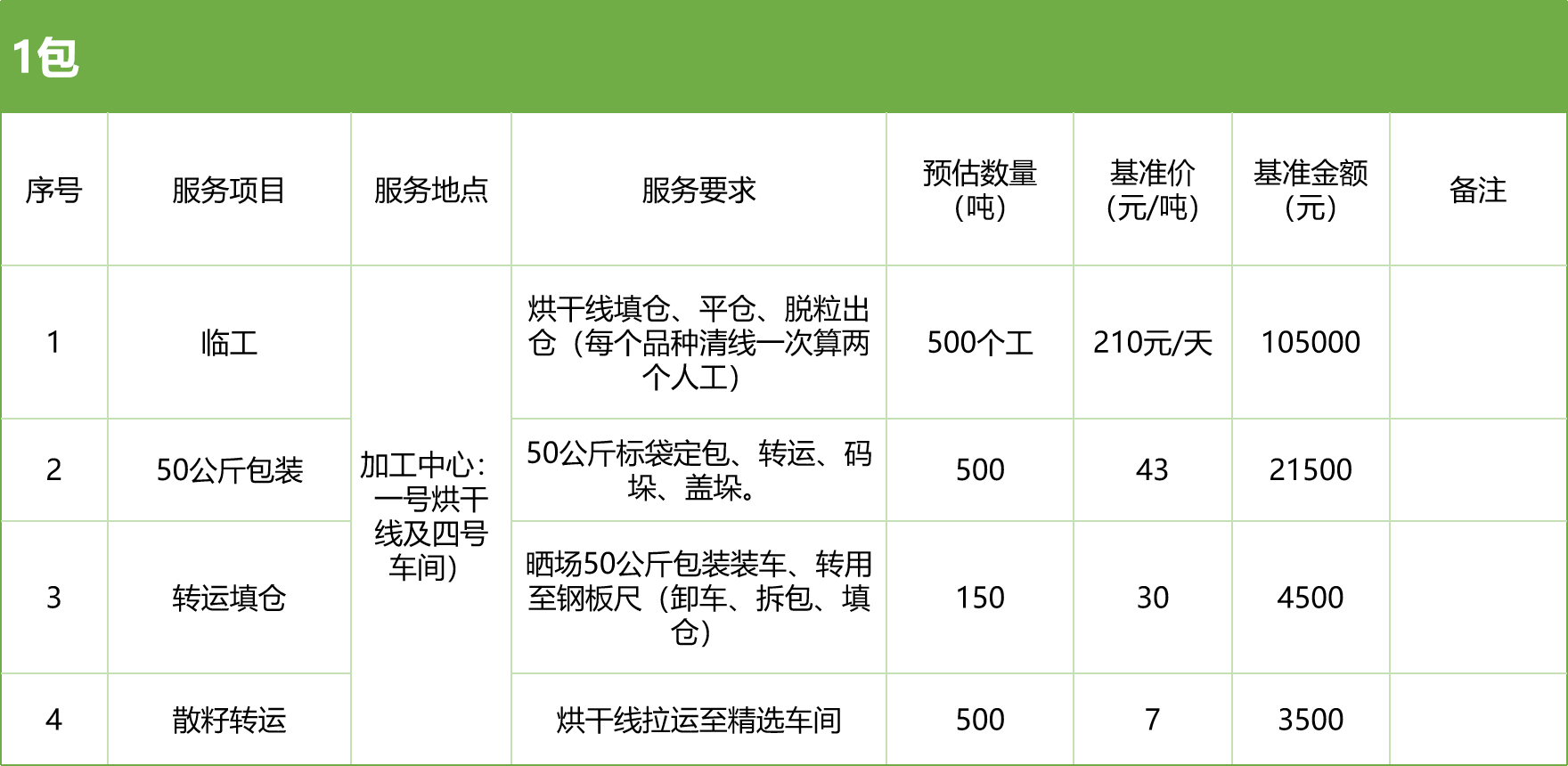 甘肅省敦煌種業(yè)集團(tuán)股份有限公司玉米種子分公司2025年玉米果穗收獲烘干、脫粒、精選勞務(wù)外包服務(wù)項(xiàng)目競爭性磋商公告
