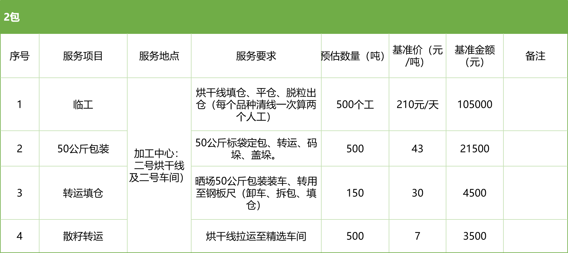 甘肅省敦煌種業(yè)集團(tuán)股份有限公司玉米種子分公司2025年玉米果穗收獲烘干、脫粒、精選勞務(wù)外包服務(wù)項(xiàng)目競爭性磋商公告