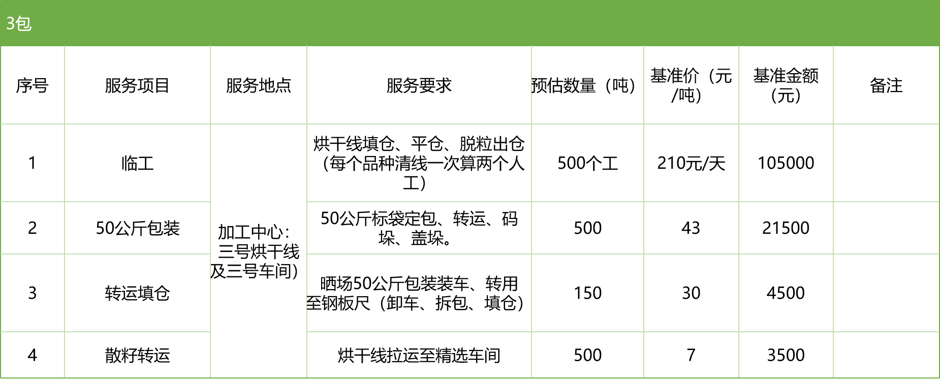 甘肅省敦煌種業(yè)集團(tuán)股份有限公司玉米種子分公司2025年玉米果穗收獲烘干、脫粒、精選勞務(wù)外包服務(wù)項(xiàng)目競爭性磋商公告