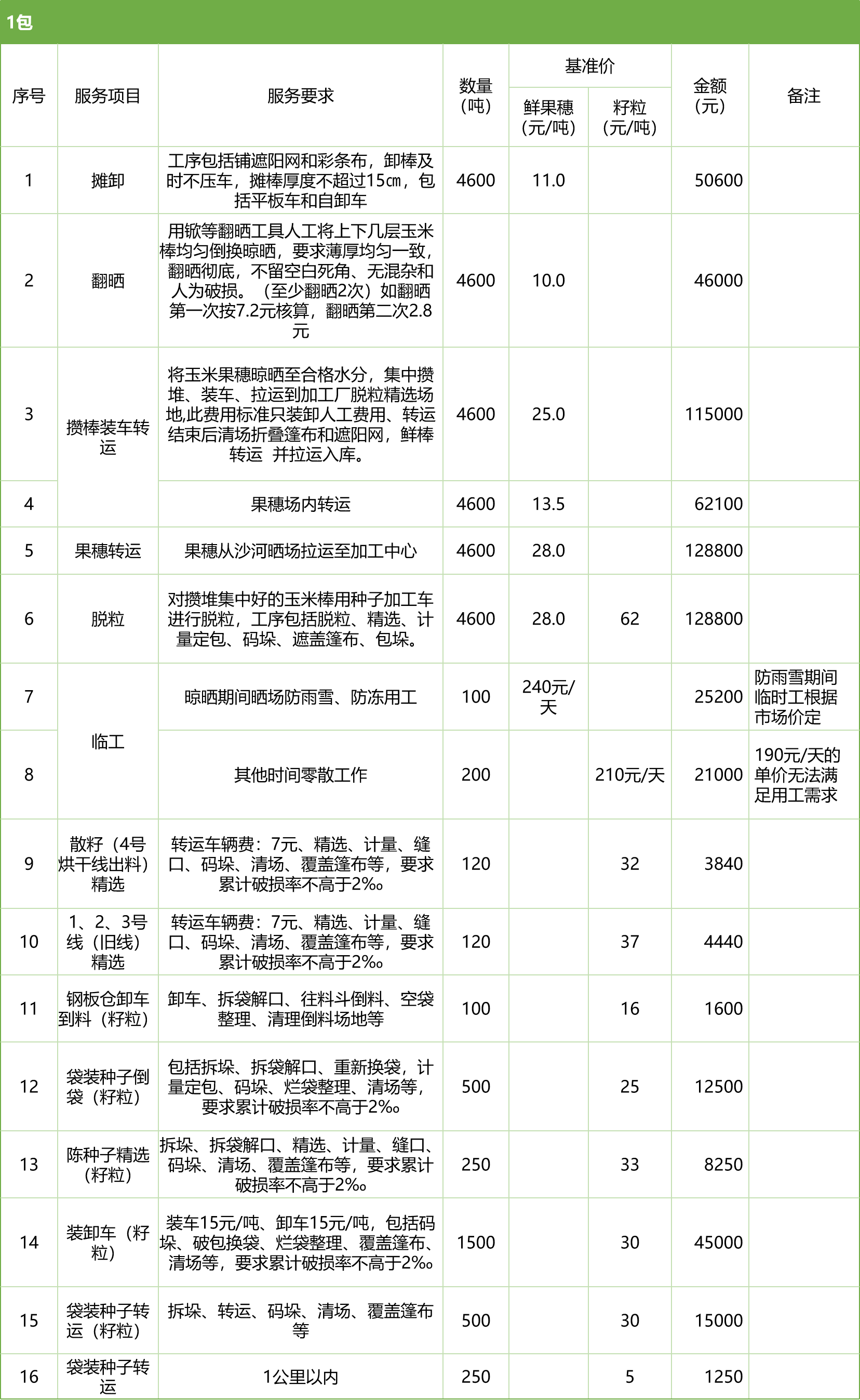 甘肅省敦煌種業(yè)集團(tuán)股份有限公司玉米種子分公司2025年鮮果穗晾曬、精選勞務(wù)外包服務(wù)項目競爭性磋商公告