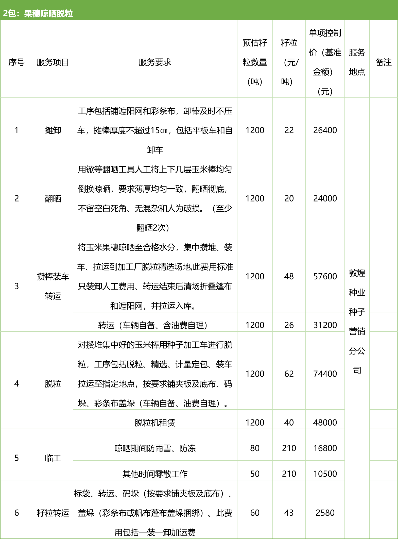 甘肅省敦煌種業(yè)集團(tuán)股份有限公司種子營銷分公司鮮果穗運(yùn)輸服務(wù)及果穗晾曬脫粒、籽粒精選加工勞務(wù)外包服務(wù)項(xiàng)目 競爭性磋商公告