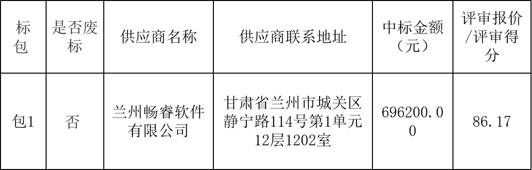敦煌種業(yè)農(nóng)情監(jiān)測(cè)平臺(tái)模型開(kāi)發(fā)項(xiàng)目中標(biāo)公告